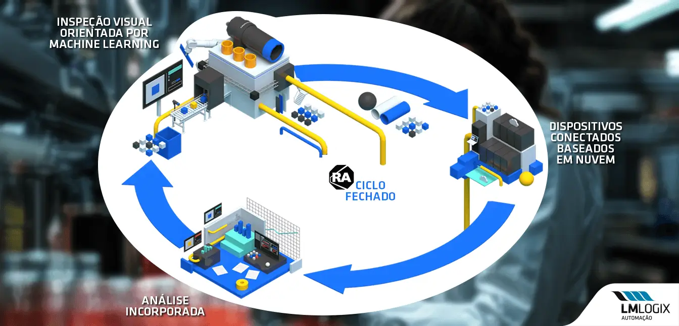 FactoryTalk Analytics VisionAI